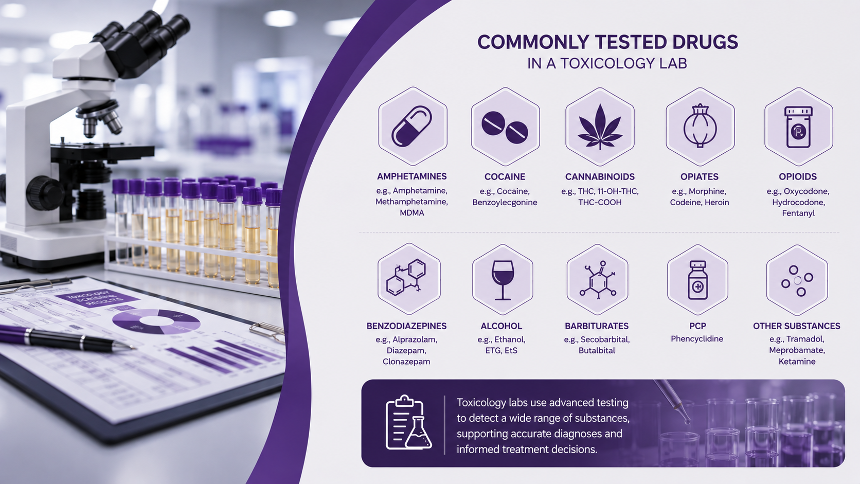 What Are the Commonly Tested Drugs in a Toxicology Lab