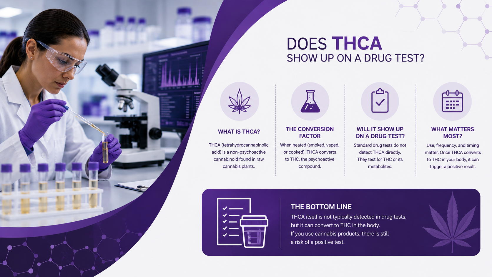 Does THCA Show Up on a Drug Test