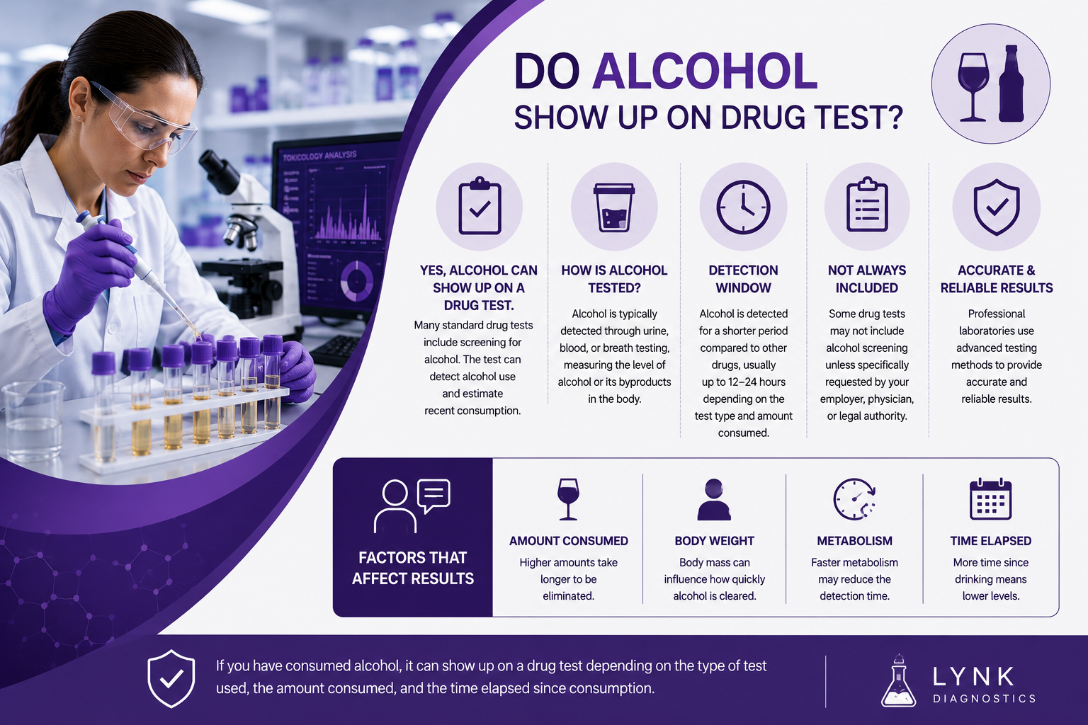 Do Alcohol Show Up on Drug Test