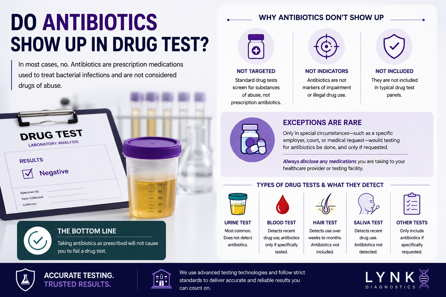 Do Antibiotics Show Up in Drug Test